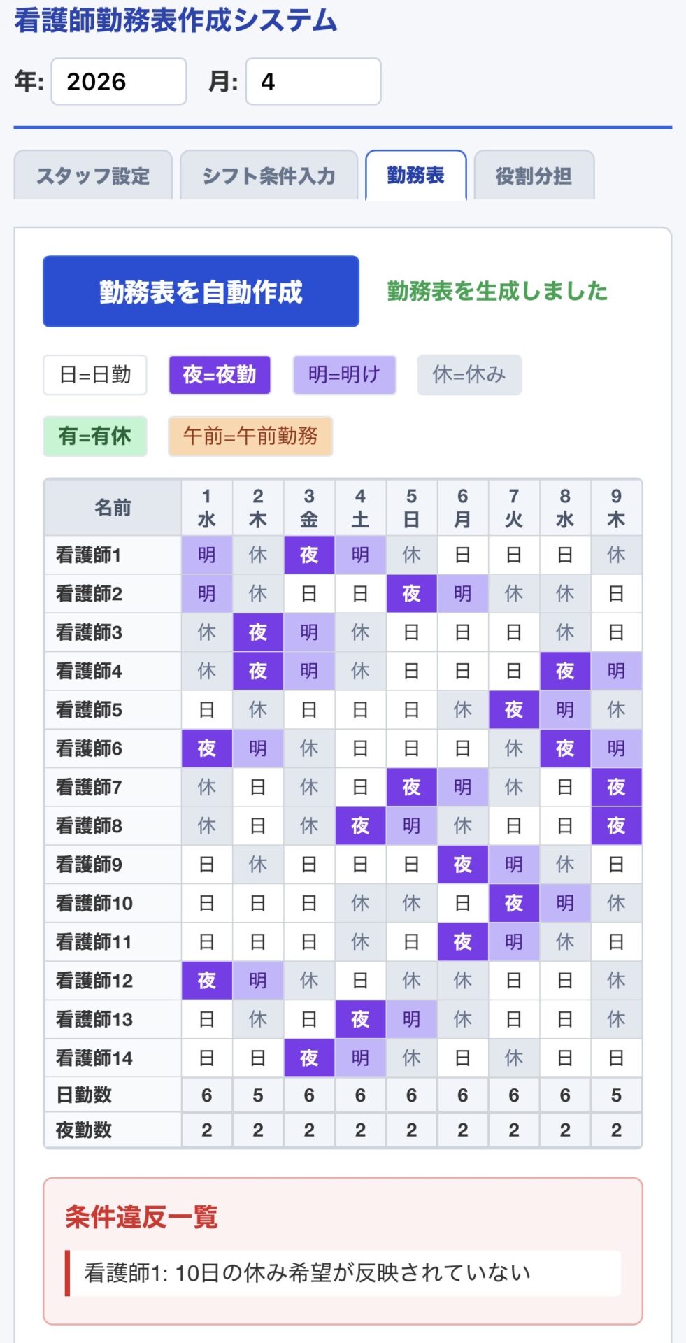 勤務表タブ:自動生成された勤務表+条件違反一覧(反映できない希望を警告表示)