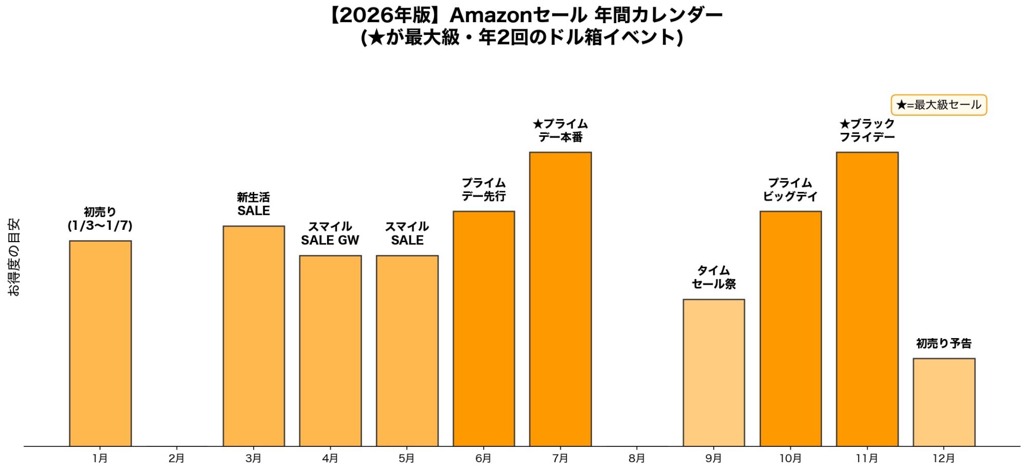 2026年Amazonセール年間カレンダー