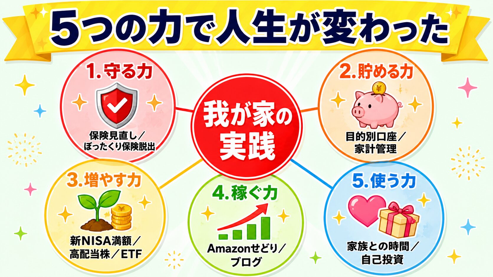 5つの力で人生が変わった