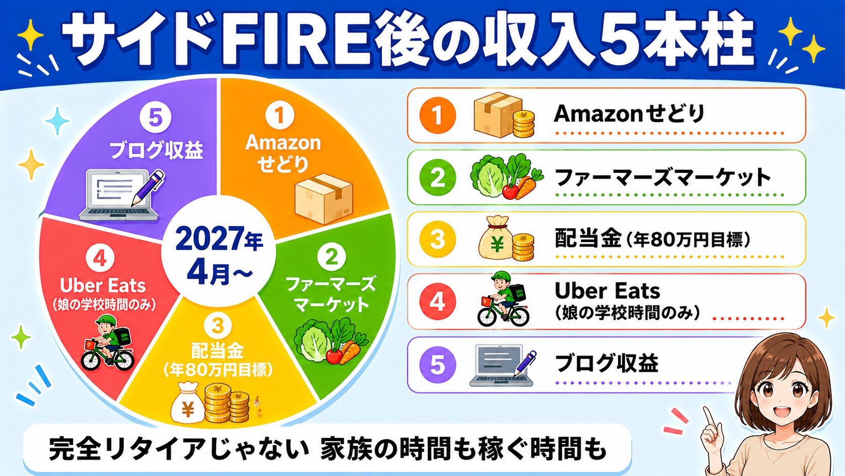 サイドFIRE後の収入5本柱