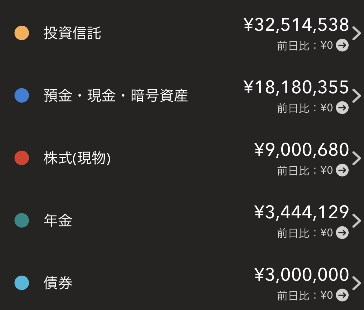 資産内訳