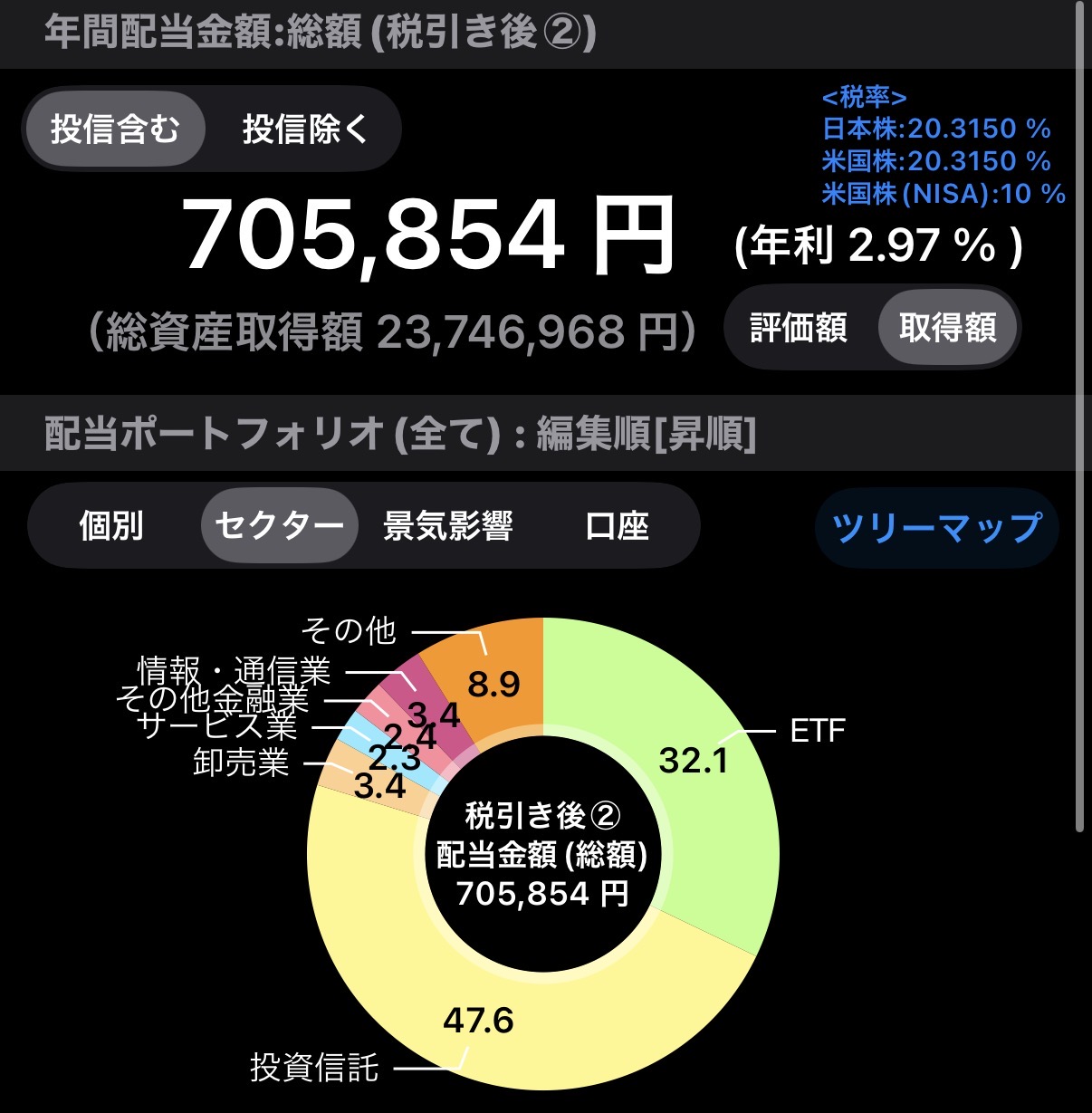 配当管理アプリ 年間配当金額 税引き後 705,854円の実画面