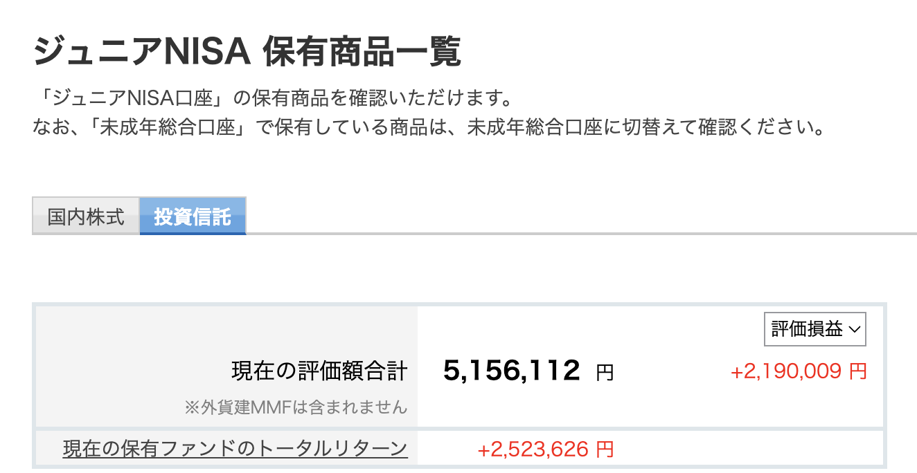 我が家のジュニアNISA保有商品一覧。評価額約515万円・含み益約219万円