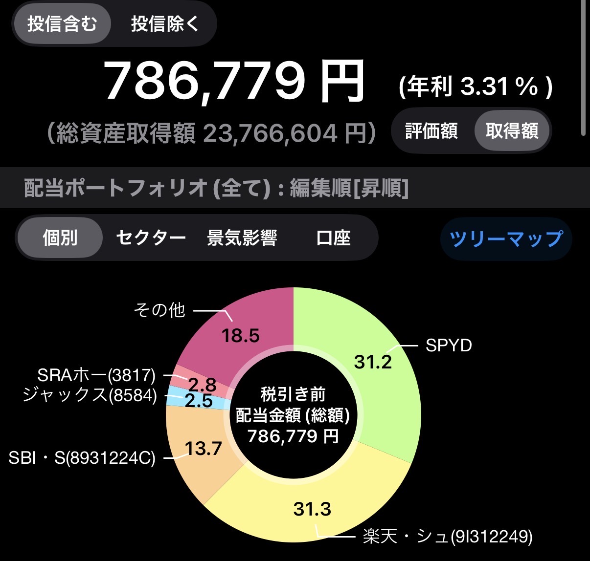 配当管理アプリの実画面(税引き前の年間配当786,779円・年利3.31%)