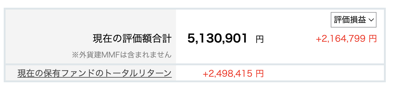 子どものジュニアNISA口座の評価額(5,130,901円)